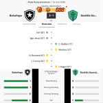 Botafogo kalahkan Seattle Sounders 2-1 dalam laga FIFA Club World Cup 2025, lengkap dengan statistik dan pencetak gol