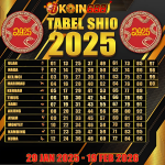 Ilustrasi tabel shio 2025 lengkap beserta tahun lahir dan ramalan keberuntungan setiap shio