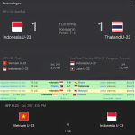 Timnas Indonesia U-23 kalahkan Thailand dan lolos ke final AFF U-23 2025
