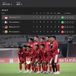 Pemain Timnas Indonesia U-23 berpose bersama setelah menang 8-0 dan memimpin klasemen Grup A AFF U-23 2025